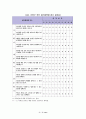 2007년 제13대 제주도교육감 후보 공약 매니페스토 평가 결과보고서 22페이지