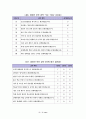 2007년 제13대 제주도교육감 후보 공약 매니페스토 평가 결과보고서 26페이지