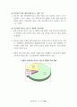 2008년 제18대 국회의원 선거 제주지역후보 '35개 제주현안 공개질의서' 분석 결과보고서 11페이지