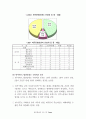 2008년 제18대 국회의원 선거 제주지역후보 '35개 제주현안 공개질의서' 분석 결과보고서 13페이지