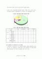 2008년 제18대 국회의원 선거 제주지역후보 '35개 제주현안 공개질의서' 분석 결과보고서 23페이지