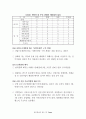 2008년 제18대 국회의원 선거 제주지역후보 '35개 제주현안 공개질의서' 분석 결과보고서 28페이지