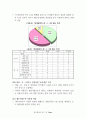 2008년 제18대 국회의원 선거 제주지역후보 '35개 제주현안 공개질의서' 분석 결과보고서 30페이지