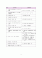 2009년 제13대 제주특별자치도교육감 1년차 공약이행 평가보고서 19페이지