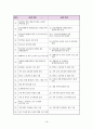 2009년 제13대 제주특별자치도교육감 1년차 공약이행 평가보고서 21페이지