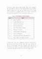 2009년 제13대 제주특별자치도교육감 1년차 공약이행 평가보고서 22페이지