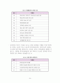 2009년 제13대 제주특별자치도교육감 1년차 공약이행 평가보고서 23페이지