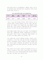 2009년 제13대 제주특별자치도교육감 1년차 공약이행 평가보고서 25페이지