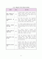 2009년 제13대 제주특별자치도교육감 1년차 공약이행 평가보고서 28페이지