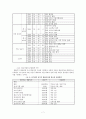 가계재무 설계 7페이지