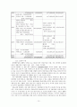 가계재무 설계 10페이지