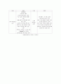 vitla sign(활력징후) 7페이지