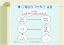 마케팅전략의 모든것A+자료 9페이지