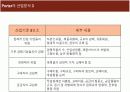 경영 전략의 모든것!! 논문 PPT자료 9페이지