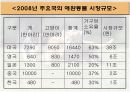 동물보험 애완동물보험의 모든것 4페이지