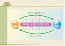 마케팅 전략의 모든것 2페이지