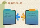 마케팅 전략의 모든것 8페이지