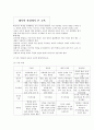 교육의 정의를 제분석하고 정의하시오 9페이지