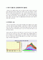 [신재생에너지]신재생에너지의 종류와 장점 및 단점 분석, 신재생에너지란 무엇이며 왜 필요한가(미래에너지, 대체에너지, 신재생에너지)  2페이지
