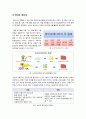 [신재생에너지]신재생에너지의 종류와 장점 및 단점 분석, 신재생에너지란 무엇이며 왜 필요한가(미래에너지, 대체에너지, 신재생에너지)  9페이지