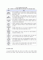 [유비쿼터스]유비쿼터스(Ubiquitous)사회의 특징과 의미 분석, 유비쿼터스 시대의 문제점과 역기능 고찰, 유비쿼터스 시대 전망 12페이지