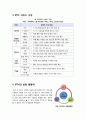 [IPTV]IPTV에 대한 이해와 활성화를 위한 해결과제, IPTV의 특징과 주요 기능, 장점 분석, IPTV의 필요성과 문제점 그리고 발전전망 5페이지