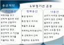 무역실무 해상운송 부문 PPT 발표자료 10페이지