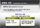 마이클포터의 5 force 13페이지