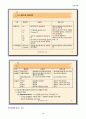 폐기물처리개론 18페이지
