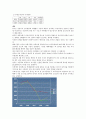 코아스웰 2009년 1분기 재무분석 및 전망 ( 2009년4분기까지) 4페이지