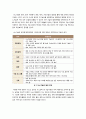 [나노기술]나노기술(Nano)의 정의와 특징 및 장단점, 문제점(역기능), 응용분야, 발전 전망 등 나노기술(NT)에 관한 모든 것, 나노과학기술(NT) 집중해부 9페이지