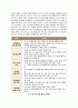 [나노기술]나노기술(Nano)의 정의와 특징 및 장단점, 문제점(역기능), 응용분야, 발전 전망 등 나노기술(NT)에 관한 모든 것, 나노과학기술(NT) 집중해부 16페이지