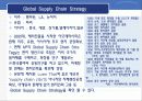 구매조달 - 와튼스쿨 wharton 구매의 중요성 -(주)아모레퍼시픽 관련 22페이지