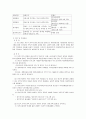 사회복지 프로포절 (가족기능강화사업) 3페이지
