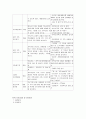 사회복지 프로포절 (가족기능강화사업) 5페이지