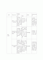성교육 교안작성 4페이지