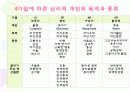 성격심리학 -MBTI 13페이지