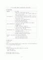 노인복지실천 16페이지