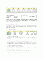 노인복지시설서비스 4페이지