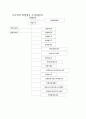 독일행정체제와 일본행정체제의 비교 4페이지