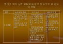 영유아의 발달과 교사의 역할 47페이지