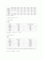 노트북시장 분석 4페이지