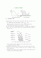 Aliasing 현상의 관찰(예비) 10페이지