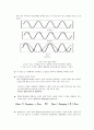 Aliasing 현상의 관찰(예비) 11페이지