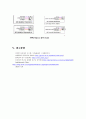 Aliasing 현상의 관찰(예비) 17페이지