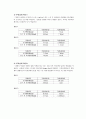 스트레인게이지 기초 9페이지