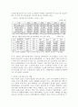 노인장기요양제도 도입의 배경 3페이지