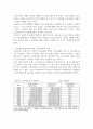 노인장기요양제도 도입의 배경 4페이지