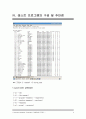 ELF파일의 실행파일 해석및 도식화 (16page) 8페이지