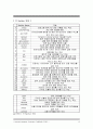 ELF파일의 실행파일 해석및 도식화 (16page) 15페이지